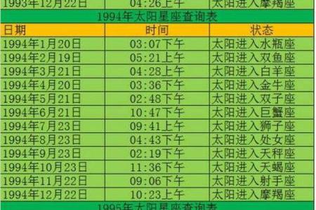星座查询农历(星座查询农历还是阳历,查找星座)
