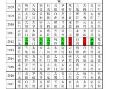 犯太岁是 犯太岁是科学还是迷信