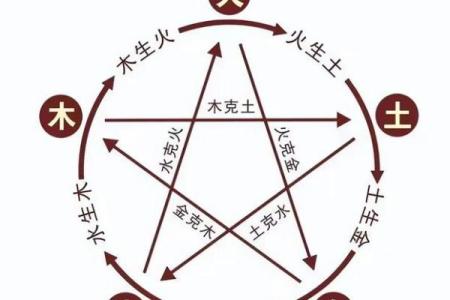 八字测算五行属性