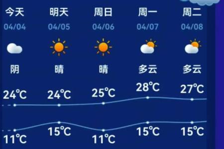 今天是几月几日星期几(今天是几月几日星期几天气怎么样)