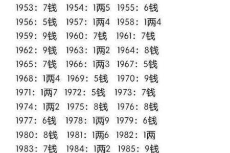 算命的方法有哪些 用什么算命比较准