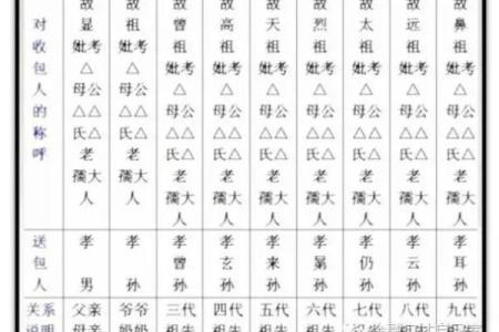 写包称呼大全写包格式(写包称呼大全写包格式爷爷奶奶)