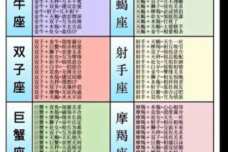 124是什么星座 十二星座配对表
