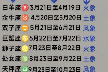 星座是按阴历还是阳历算的(星座是按什么日期来定的)