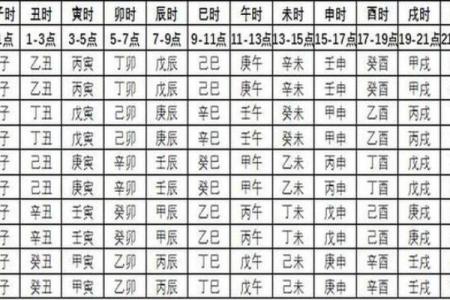 不知道自己的生日时辰怎么算命 不知道自己的生辰时辰怎么办