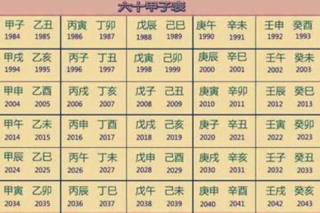 五行命相查询(五行查询表)