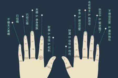 所有人无名指都比食指长 为什么有些人无名指比食指长