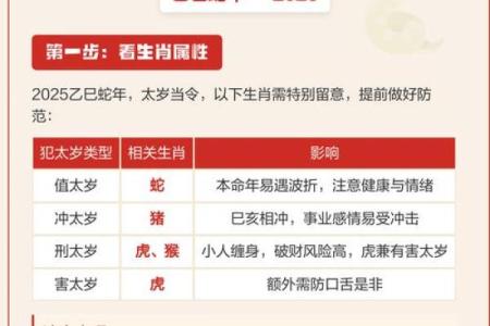 化太岁一般买三样东西 化太岁一般买三样东西2025年