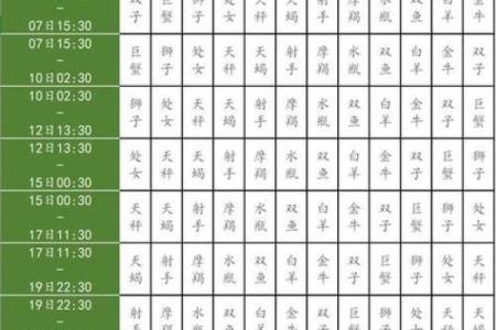 2013年9月出生的今年几岁 2013年9月份出生的是什么星座