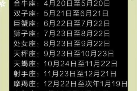 十二星座查询农历出生年月,星座看阴历生日还是阳历生日