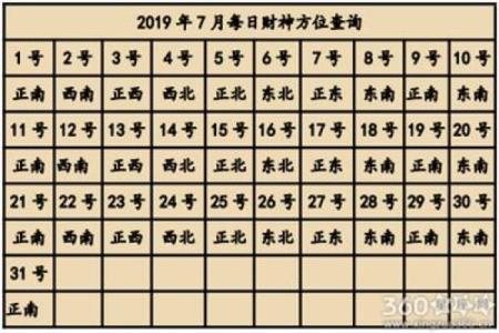 昨天的财神方位是什么位置 昨天的财运在哪个方位