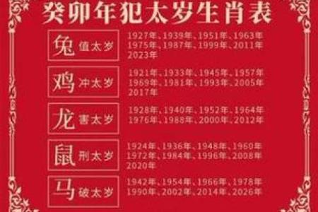 男兔女龙属相合不合 99年的兔和00年的龙能成婚吗