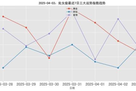 处女是几月几日出生的 处女是几月几日出生的74年农历初五是什么星座