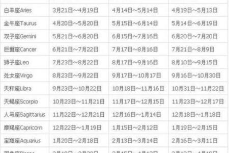星座日期查询 查自己星座怎么查询
