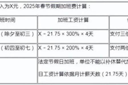 五一加班费是哪几天 五一加班费哪几天有