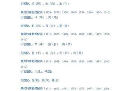 1996年出生的属鼠未来五年感情婚姻运势详解，哪年适合结婚？