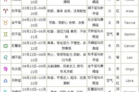 十二星座的月份表 十二星座的最佳配对表