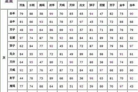 测一测12星座你属于哪一类