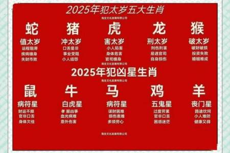 2025年各生肖躲春时间 2025年哪个生肖犯太岁