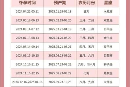 2025年属蛇的几月份出生最好 2025蛇年哪个月份出生的人最好