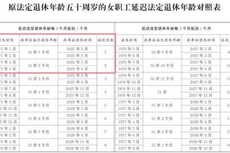 71年男性哪一年退休 1971年退休时间表