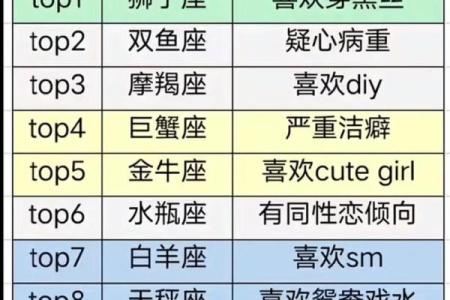 1226(1226是什么星座)