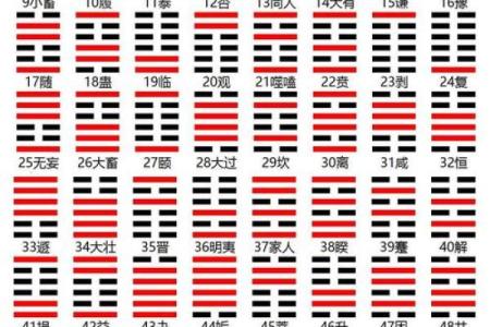 数字卦占卜方法,数字如何算卦象