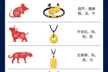四大天王的生肖属性是什么？在传统文化中如何对应十二生肖