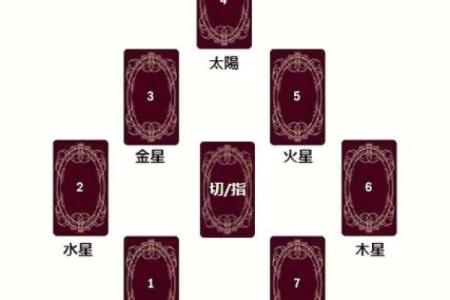 自己用扑克牌怎么算命 怎么用扑克牌算命简单