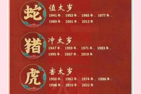 刑太岁和犯太岁的区别 刑太岁和犯太岁有什么区别