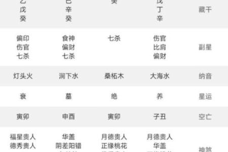 怎么算自己是什么命 怎么算自己是什么命免费