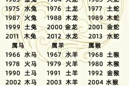 1972年出生的木鼠之命，五行属木是哪种木属性？