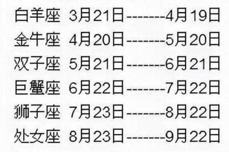 白羊座几月几日出生 白羊座几月几日出生的阳历
