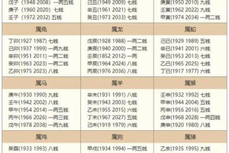 易经测姻缘生辰八字,八字测几段婚姻