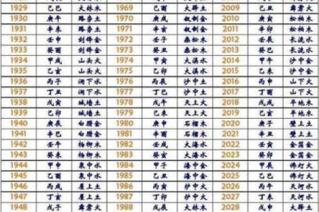 怎么看算命 怎么看算命的真假
