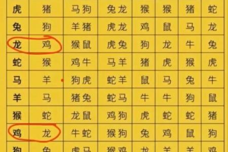 老虎和猴子的属相合不合 虎猴一家不贵必富,不是说相冲吗