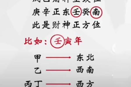 财神爷摆的方位 财神爷方位向哪里最好
