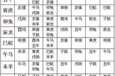 12生肖属相婚配表 12生肖属相相冲相克对照表