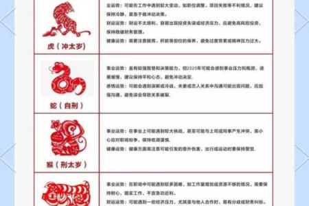 2027年犯太岁生肖 2027年犯太岁生肖对照