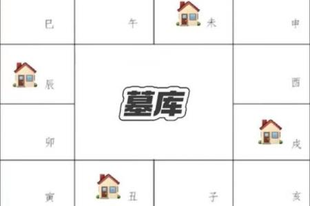 如何算命 如何算命宫