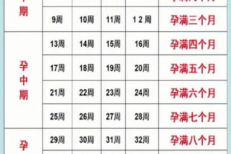 一个月几 一个月几周
