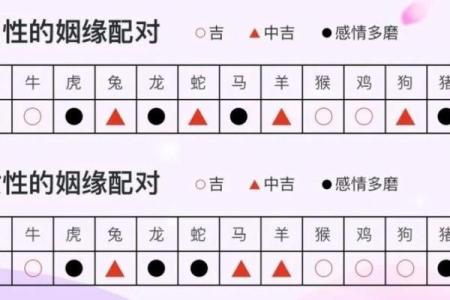 2001年属蛇和什么属相最配对 2001年属蛇和什么生肖相冲