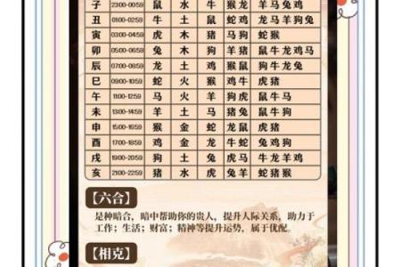 十二属相婚配表相克口诀 十二属相婚配相合口诀