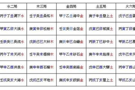 八字五行合婚(八字五行合婚速查表(珍藏版))