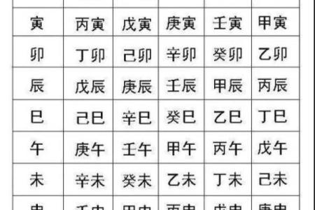生辰八字的五行算法,怎么推算自己的五行命格