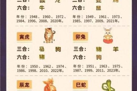 12属相的排序表,生肖表十二顺序相冲