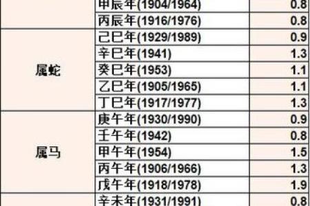 称骨算命几斤几两对照表(称骨算命几斤几两对照表2023年)