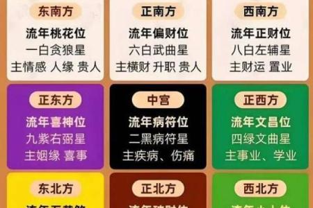 财神位今天哪个方向 财神位 今天