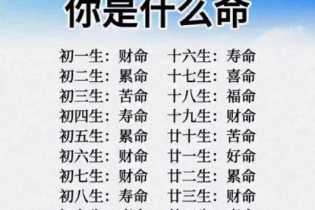 你的命格有多重,命格多重怎么算