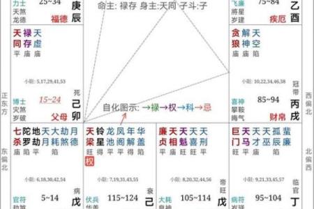 如何算命 利用生辰八字如何算命